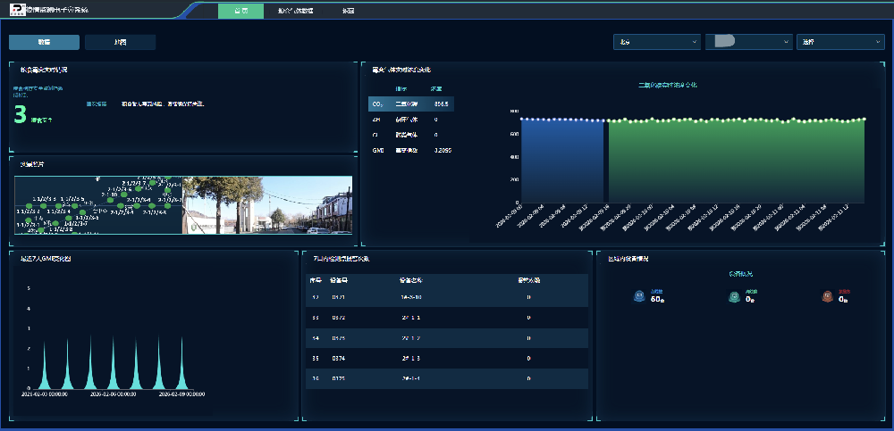 糧食霉變AI在線監(jiān)測預警項目 糧食霉變AI在線監(jiān)測預警項目